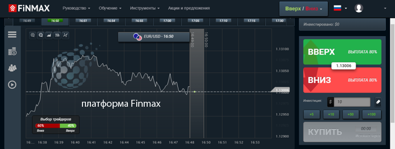 Платформа для торгов в Finmax